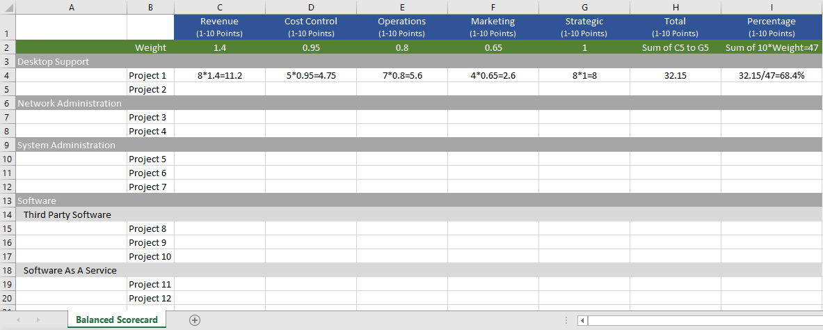 Balanced Scorecard Analysis