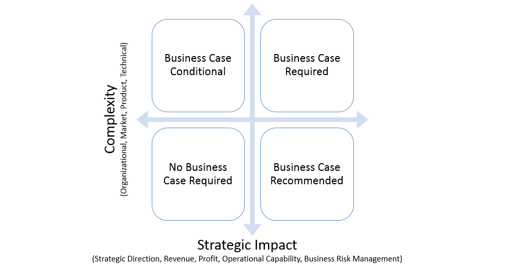 Business Case Decision Matrix